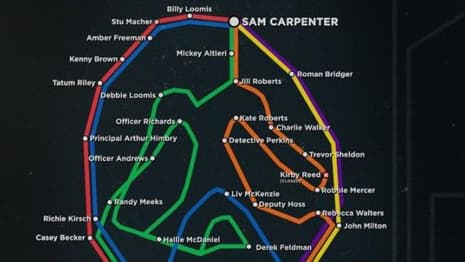 New SCREAM VI Poster Takes Us On A Tour Of Ghostface's Victims